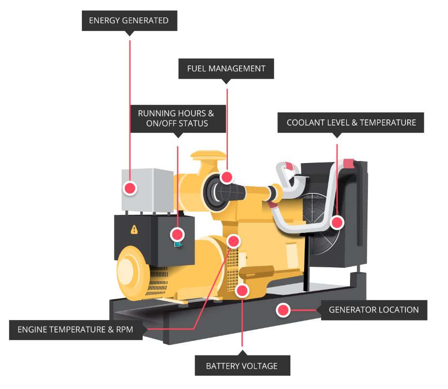 DCIM - Diesel generátor felügyelete esettanulmány 2