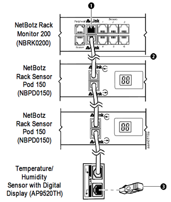 netbotz_sensor_pod_connection.png