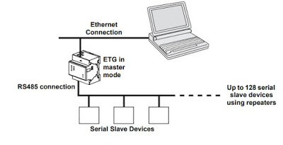 schneider_ethernet_gateway_tsxetg100_master_mode.JPG