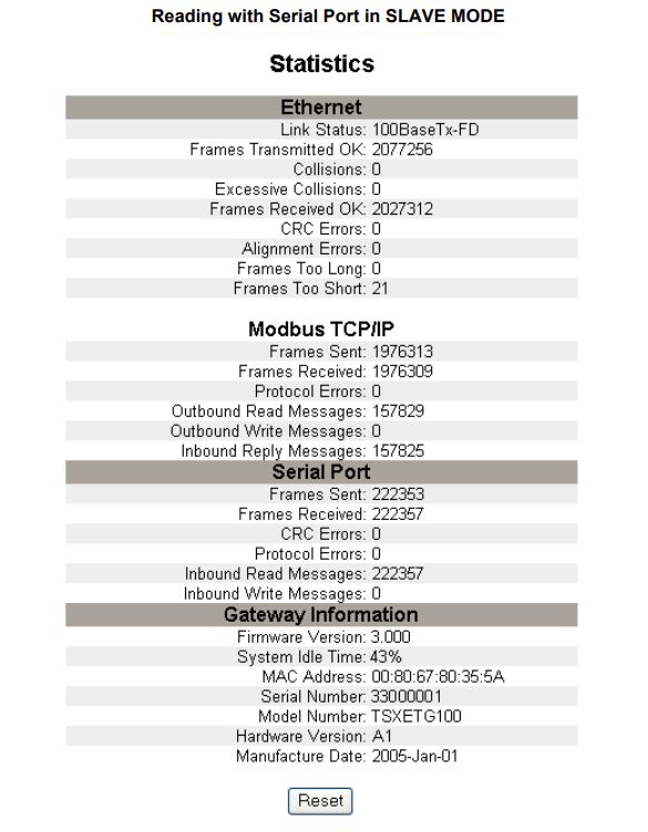 schneider_ethernet_gateway_tsxetg100_statistics_slave_mode.JPG