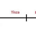 A jobb-bal politikai felosztás halála