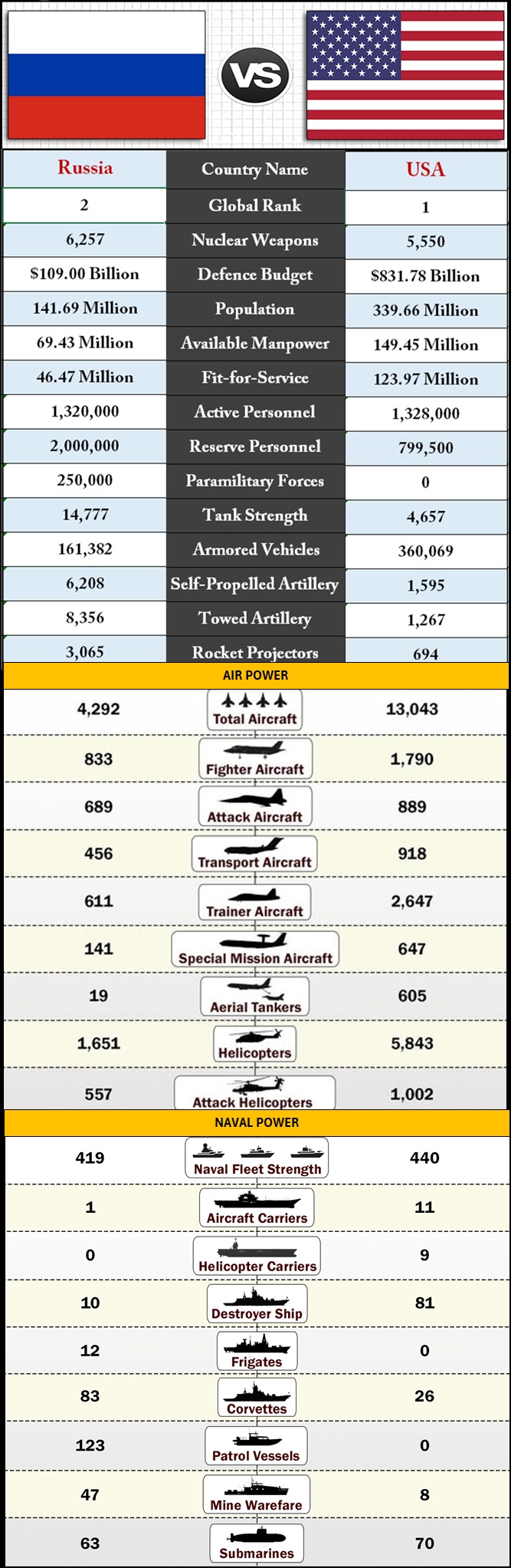 usa_versus_russia.jpg