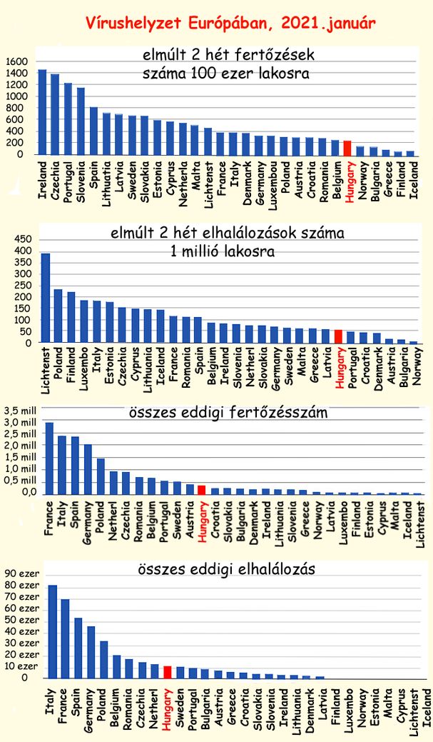 csak_virstat_900.jpg