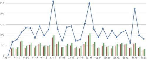 statisztikak20130211.jpg