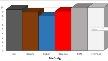 Csiszolószemcsék összehasonlítása