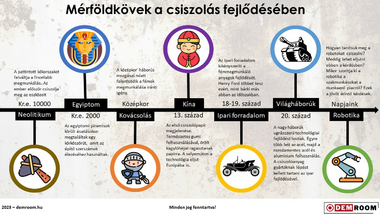 A csiszolás története