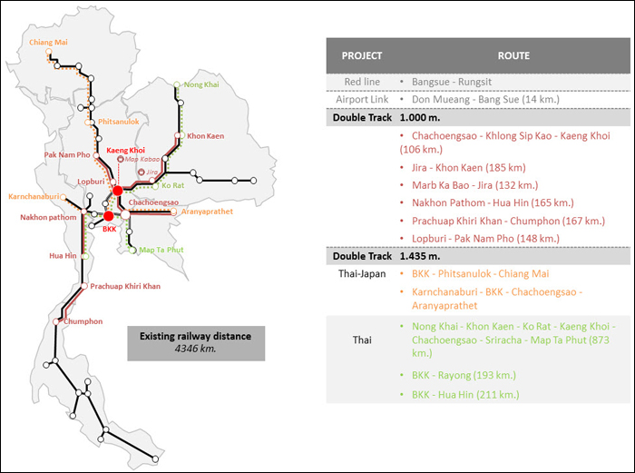 Thaiföld vasúthálózata az épülő és tervezett fejlesztésekkel együtt.