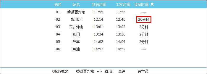 A West Kowloon és Chaoshan között közlekedő G6390-es számú nagysebességű járat menetrendje, egy 26 perces pihenővel kiegészítve.