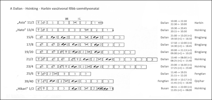 A Dalian - Hsinking - Harbin vasútvonal főbb személyvonatai 1935 után. A menetrendnél található Bingjiang a mai Harbin városában található Bingjiang pályaudvart takarja. A képre kattintva az nagyobb méretben is megtekinthető!