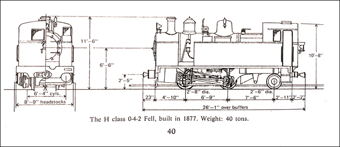 A Rimutaka-lejtőre szánt első négy, Fell-rendszerű mozdony jellegrajza. A mértékegységek lábban és hüvelykben értendőek. (Forrás: Walter N. Cameron: Rails Over The Rimutaka. In: Gordon Troup: Steel Roads of New Zealand. Wellington, Reed Publishing, 1973. pp. 40.)