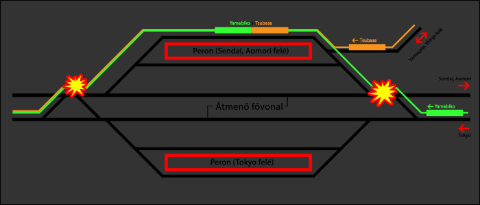 Fukushima állomás shinkansen vágányhálózata és egy véletlenszerű Tokyo felé közlekedő „Tsubasa” és „Yamabiko” járat vágányútja a lehetséges veszélyforrásokkal együtt.