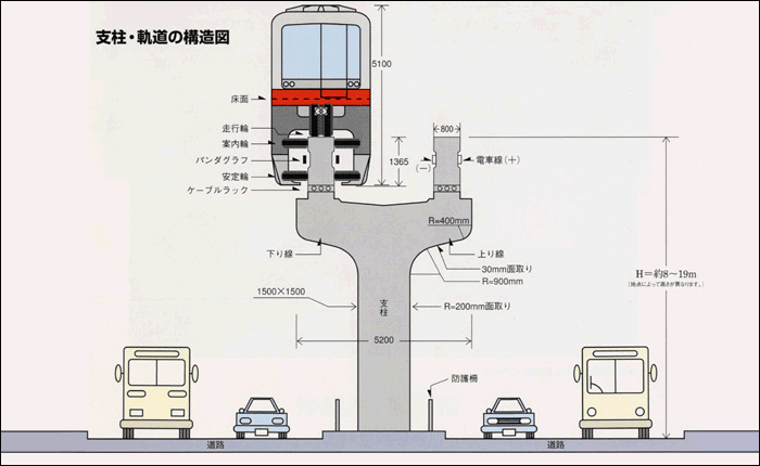 A Yui Rail pályájának elrendezése és kialakítása. (Forrás: Yui Rail Museum)