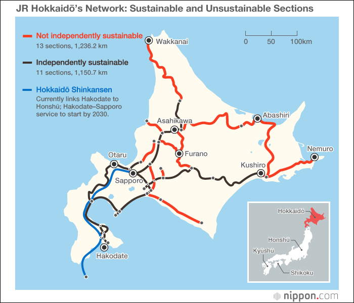 A JR Hokkaido hálózatának mai (2017. szeptember) kiterjedése. A térképen feketével kiemelve láthatjuk az önmagában is potenciálisan nyeresegés(sé tehető) szakaszokat, míg a vörös a kihasználatlan, veszteséges szakaszokat jelenti. (A kék vonal a Hokkaido shinkansent (北海道新幹線) jelöli, ám újdonságából és félkész mivoltából kifolyólag még nem lehet hosszú távú következtetéseket levonni. | Forrás: Nippon.com)