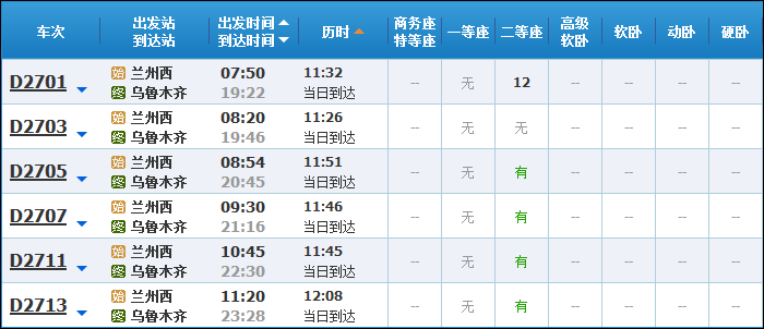 A Lanzhou - Urumqi nagysebességű vonal járatainak kihasználtsága 2017 nyarán.