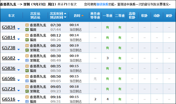 Szabad ülőhelyek alakulása a hongkongi nagysebességű vasút 2018. szeptember 23-i megnyitásának napján. Szeptember 12-én a HK – Futian/Shenzhen-Északi viszonylatú 92 járat közül még 71-en találhatunk szabad helyeket (a 有 több mint 20 szabad helyet jelez).