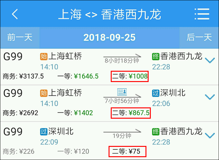 A Kínai Vasúttársaság weboldalán 2018. szeptember 10-től váltak elérhetővé a jegyek a hongkongi nagysebességű vasútra, ám a rendszer egyes helyeken érdekes díjszabási anomáliákba ütközött, hiszen a Shanghai-Hongqiao – West Kowloon viszonylat viteldíja egy részletben 1008 yüan (kb. 40690 forint), ugyanarra a járatra, a jegyet két részletben megvéve viszont már csak 867,5 + 75 = 942,5 yüant (kb. 38240 forint) kell fizetnünk.