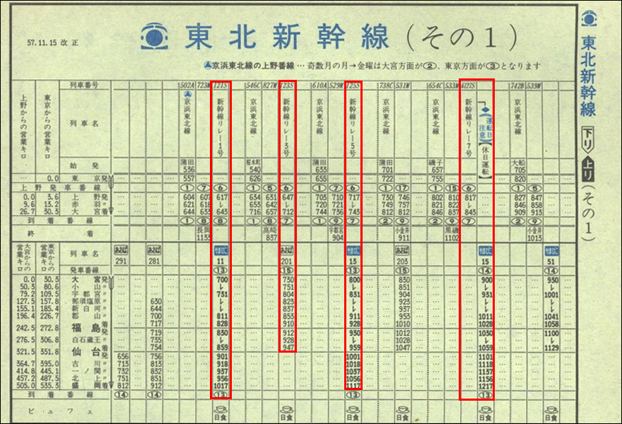 A „Shinkansen Relay” járatok menetrendje 1982 novemberében. E járatok Ueno-ból indulva Akabane érintésével közlekedtek Omiyá-ig, egy bő negyedórás átszállási időt biztosítva a shinkansen utasai számára. Omiya természetesen a hagyomános, Takasaki, Maebashi, Kuroiso stb. felé közlekedő, ám kevésbé kényelmes csatlakozási idővel közlekedő járatokkal is elérhető volt. (Forrás: A JTB 1982. novemberi menetrendje)