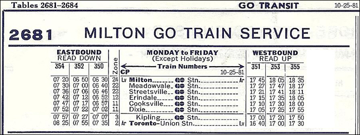 Az 1981 októberében bemutatott Union Station - Milton vonatok száma nem nyaldosta a pályakapacitás korlátait, hiszen naponta mindössze 3 pár járat közlekedett e viszonylaton. (Forrás: TrainWeb)