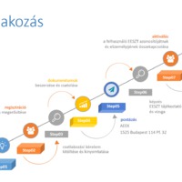 CSATLAKOZÁS AZ ELEKTRONIKUS EGÉSZSÉGÜGYI SZOLGÁLTATÁSI TÉRHEZ