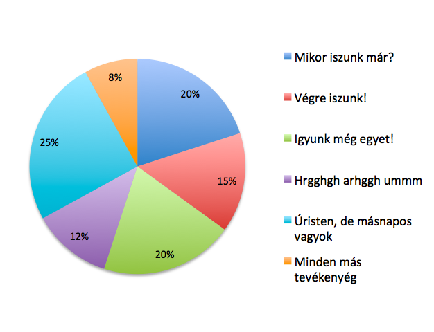 csapatepitesdiagramm.png