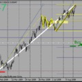 AUDUSD napos buy limit módosítás