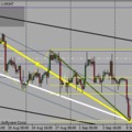 USDCHF 4h-s sell limit