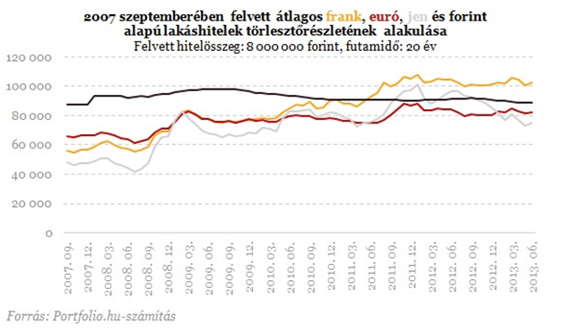 portfolio ábra.PNG