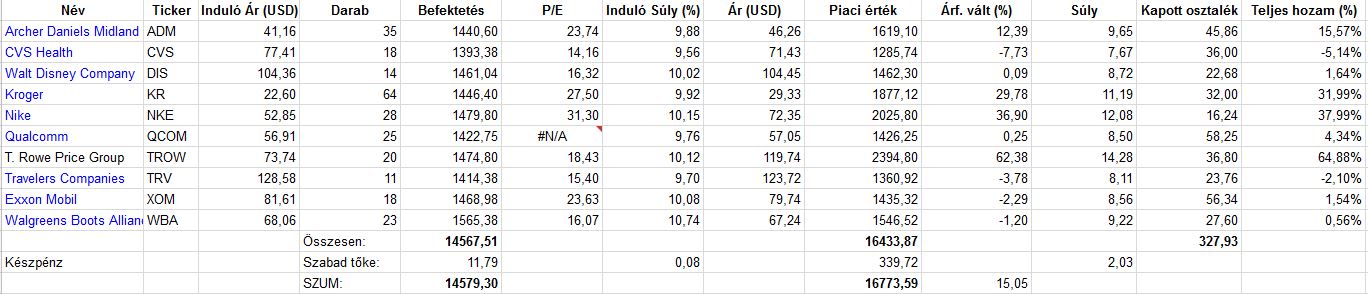 105_1_ev_utan_kezdo_portfolio.JPG