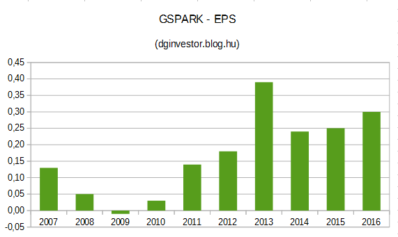 gspark_eps_1.PNG