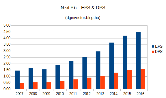 next_plc_eps_dps.PNG