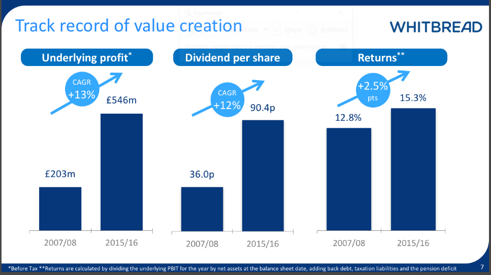 track_record_of_value_creation_whitbread_cmd_2016.PNG