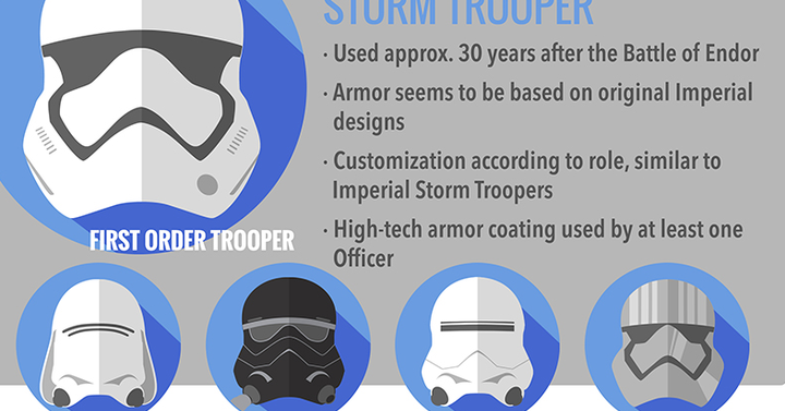 Zseniális infografika a Star Wars rohamosztagosainak páncéljairól