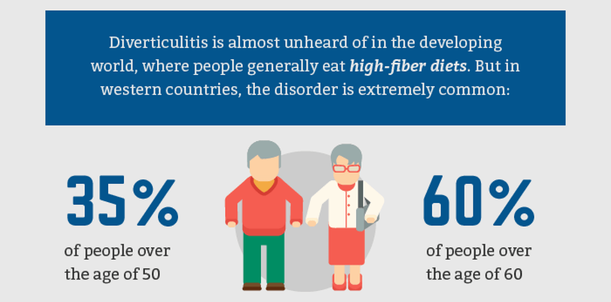 diverticulitis-colon-cancer-infographic-header.png