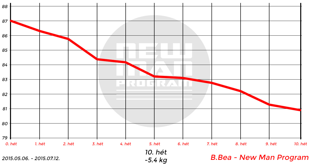 new man program bea