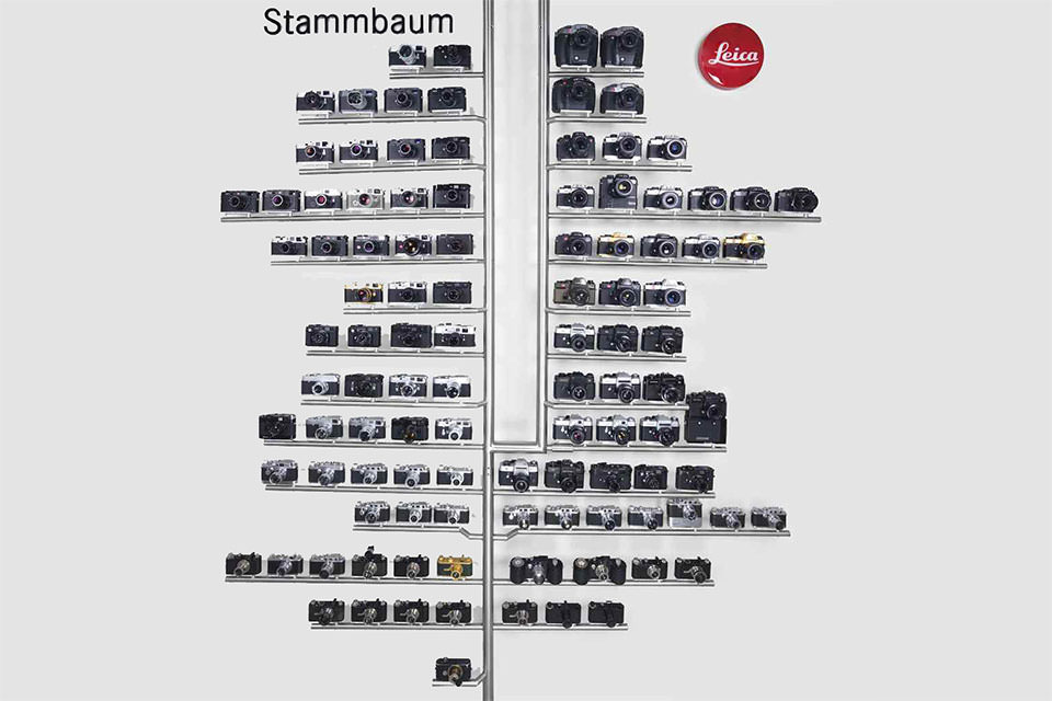 leica-family-tree-christies.jpg