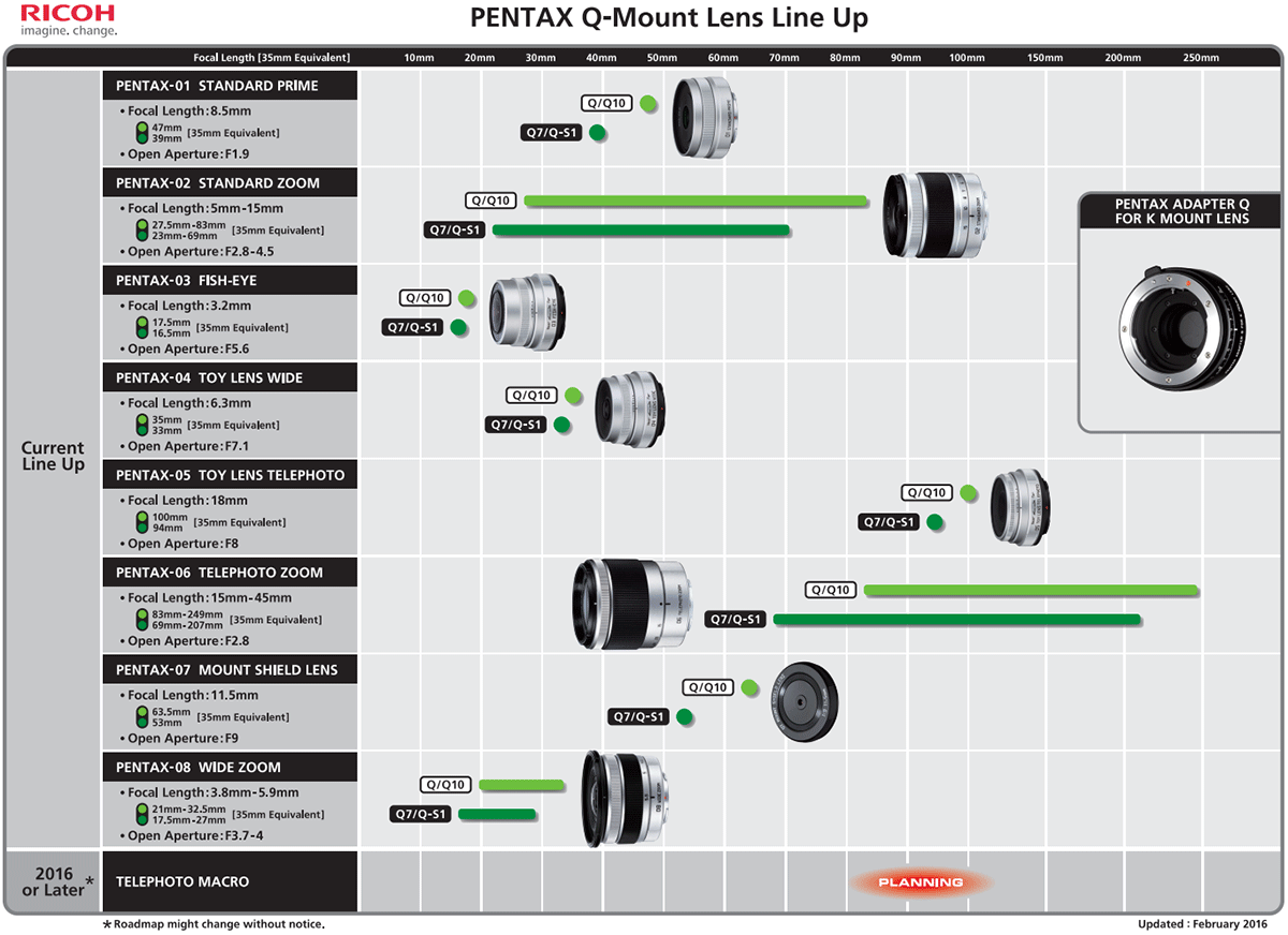 pentax-q-mount-lens-roadmap-2016.png