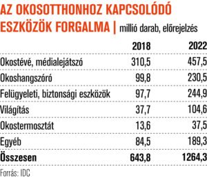 azokosotthonhozkapcsolodoeszkozokforgalma14-300x258.jpg