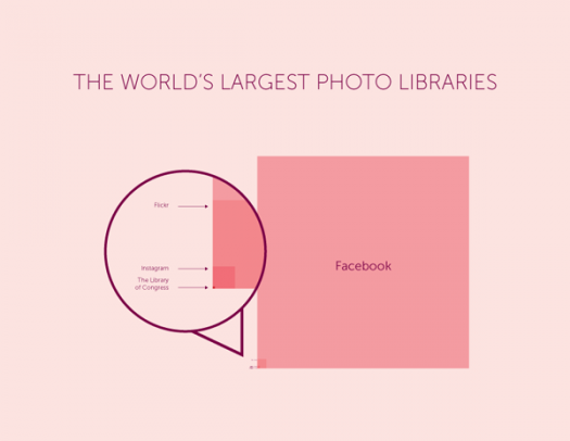 infographic_largest_photo_libraries-525x406.png