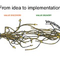 From idea to implementation - part 3.