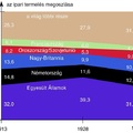 11.4.1 Válságtól válságig: a ’20-as évek