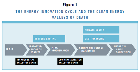 Valleys_of_Death_Graphic-thumb-480x246.png