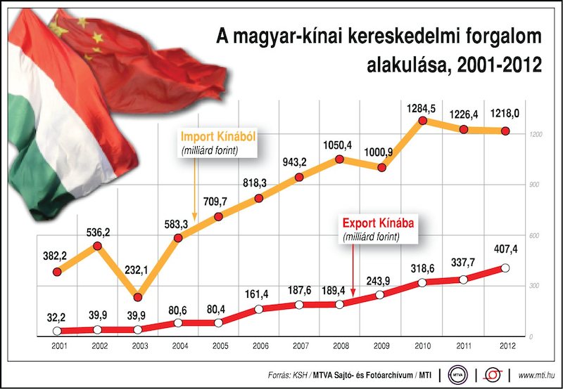 magyar-kína1.jpg