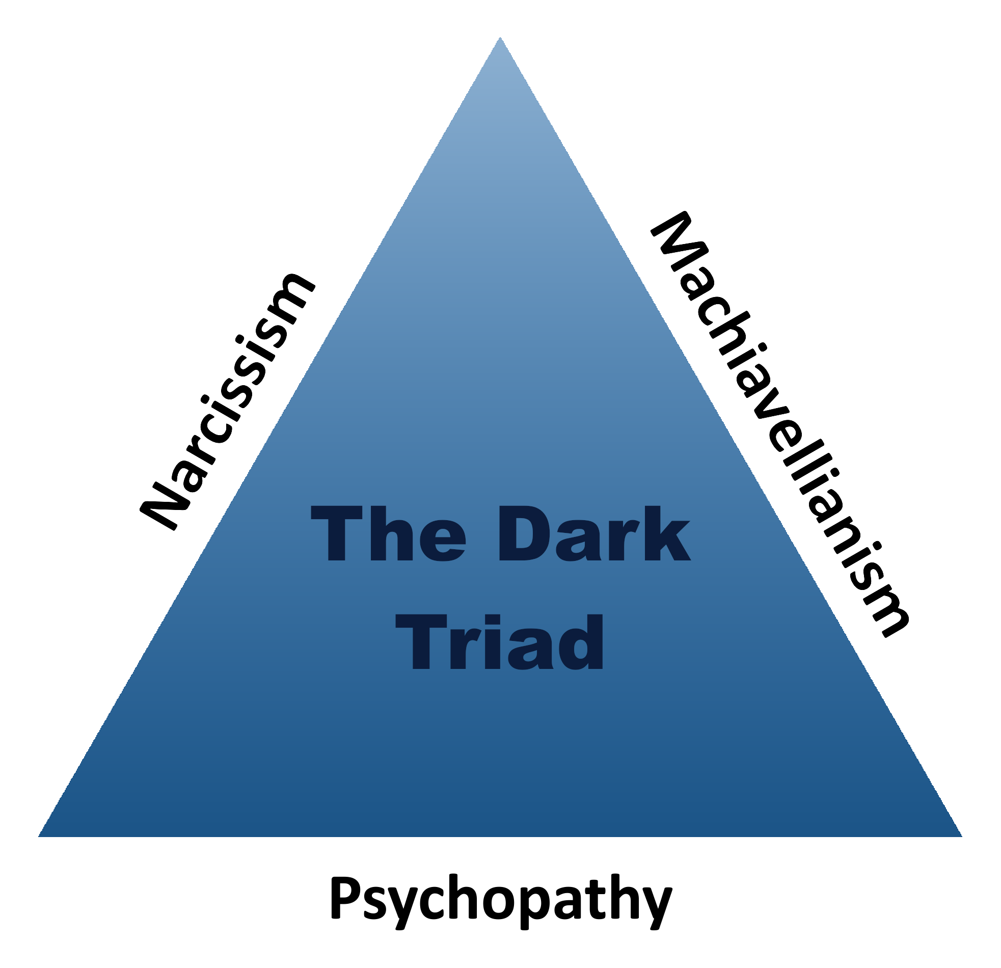 the_dark_triad.png