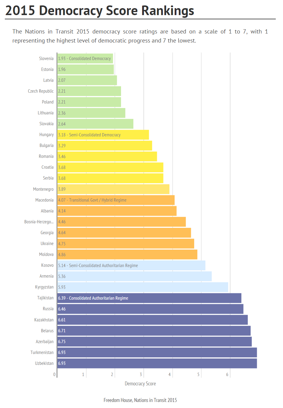 2015-demokracia-freedomhouse.png