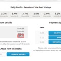 2014.03.04. hozam 14.30$ , amit kikértem! Ez 3.4% volt + a ref jutalék!