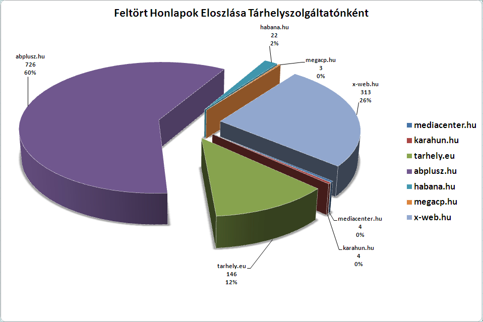 tarhely-szolgaltatok-feltorese.jpg