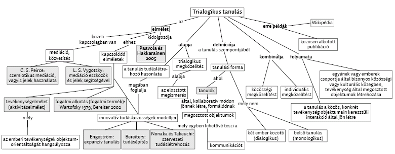 2009-01-ta-tobbek-egyuttmukodo-02-big.png