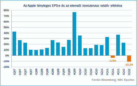 20120725_aapl1.gif