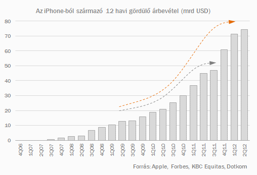 20120725_aapl12.gif