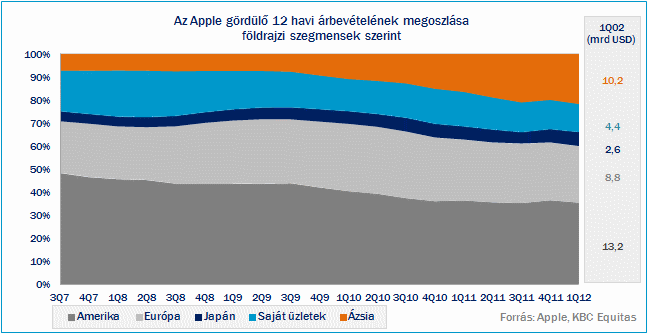 aapl3.gif